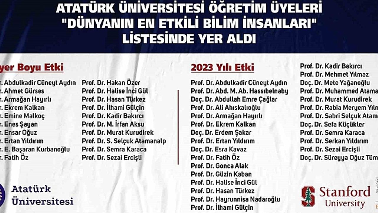 Atatürk üniversitesinden 28 bilim insanı 'Dünyanın en etkili bilim insanları' listesinde yer aldı