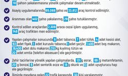 Elazığ’da son bir haftada meydana gelen 184 olayda 185 şahıs yakalandı