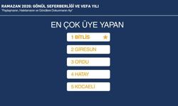 AK Parti Bitlis Kadın Kolları üye çalışmalarında Türkiye birincisi oldu