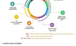 TİGAD Iğdır Çalıştayı'nın medya yansıması dikkat çekti