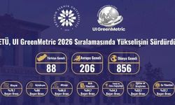 ETÜ, UI GreenMetric 2026 sıralamasında yükselişini devam ettirdi
