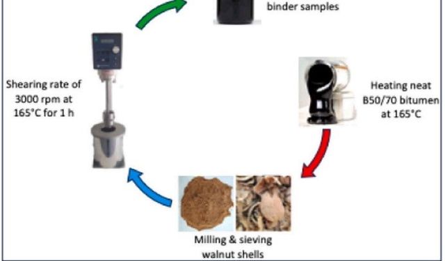 MTÜ’den ceviz kabuğundan asfalt üretiminde çevreci yenilik