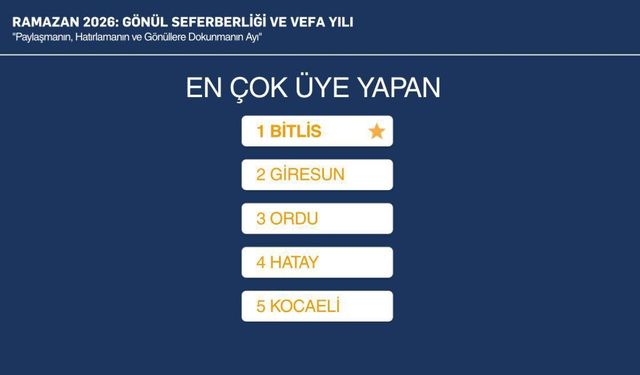 AK Parti Bitlis Kadın Kolları üye çalışmalarında Türkiye birincisi oldu
