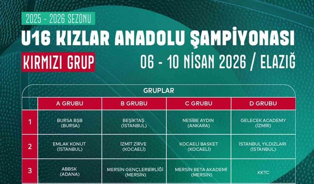 Elazığ, U16 Kızlar Basketbol Şampiyonasına ev sahipliği yapıyor