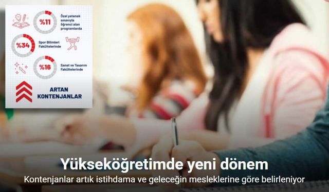 YÖK kontenjan planlamasını iş gücü ve dijital dönüşüme göre yeniledi