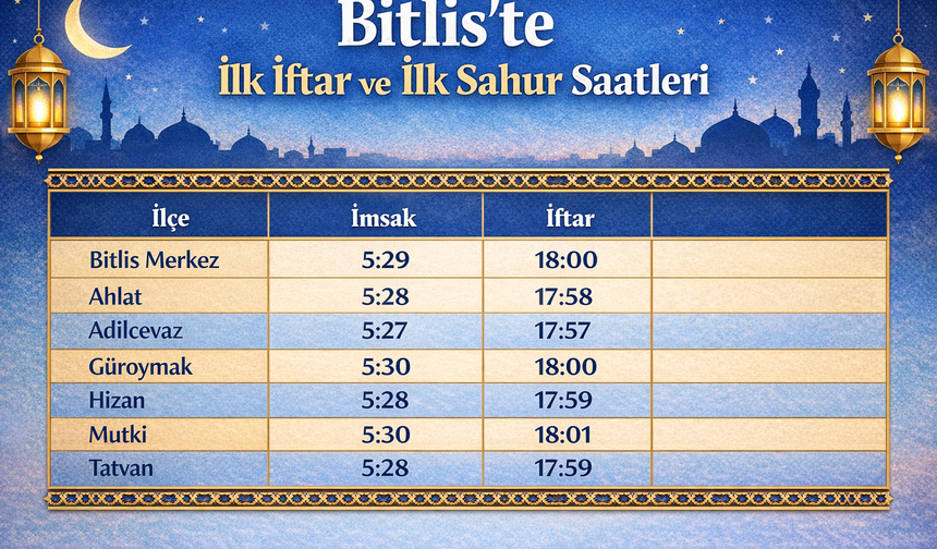 Bitlis’te İlk Sahur ve İlk İftar Hangi İlçede?