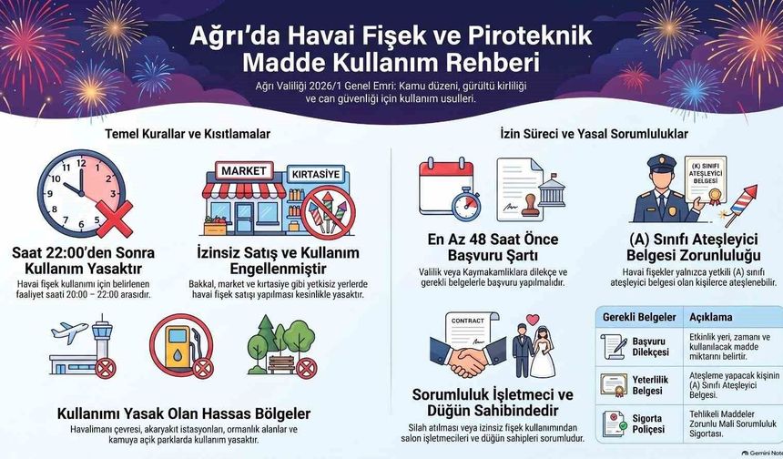 Ağrı Valiliği'nden düğün ve kutlamalara sıkı denetim